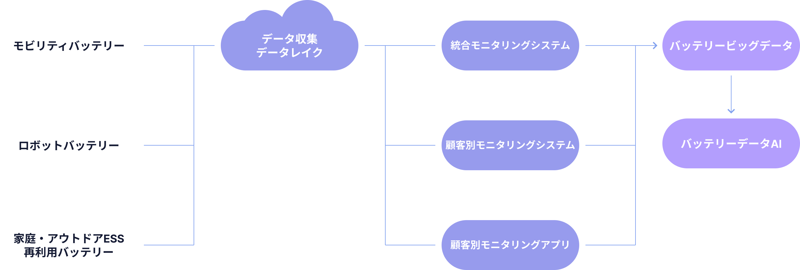 service-control-40