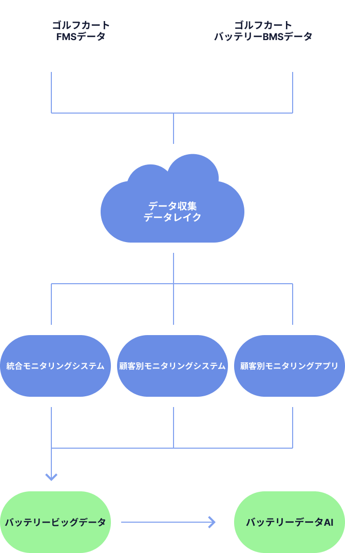 service-gfms-40-sm