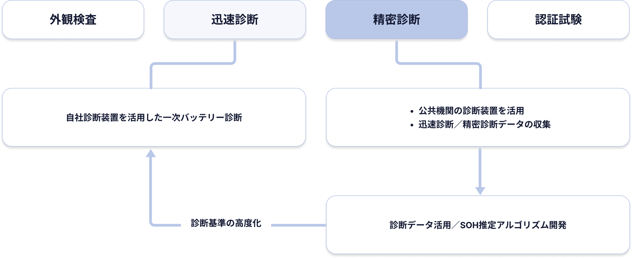 service-content-90